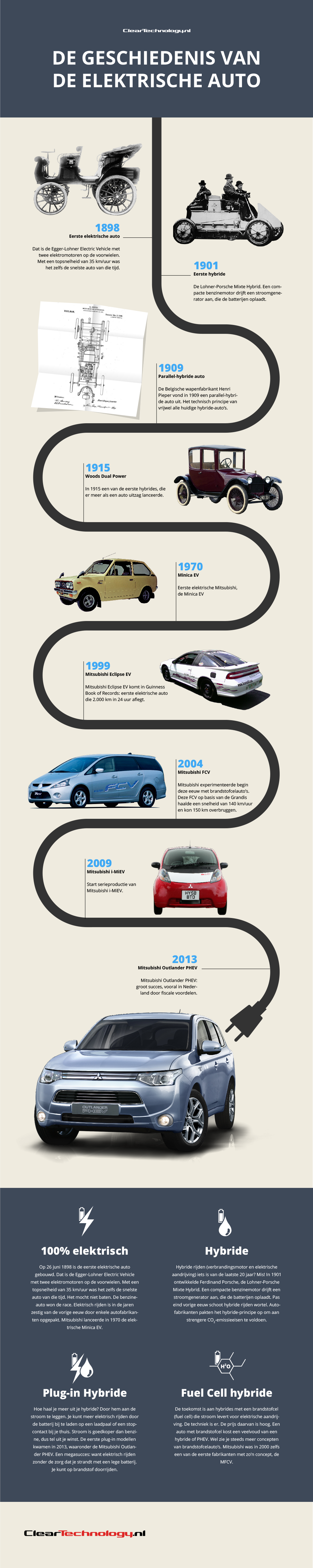 Geschiedenis elektrische auto